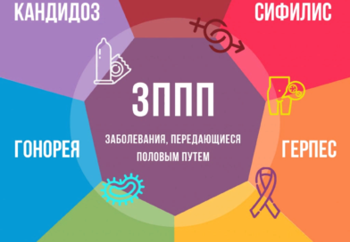 Неделя профилактики заболеваний/инфекций, передающихся половым путем